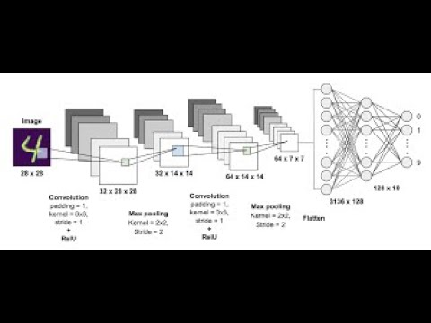 Video: Tại sao Mnist là một tập dữ liệu tốt?