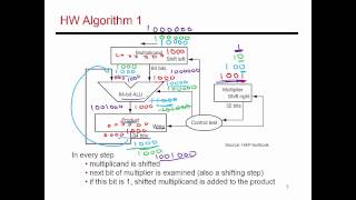 Video 23: Efficient Multiplication, CS/ECE 3810 Computer Organization