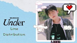 ONEUS - Under (Line Distribution) [All Vocals]