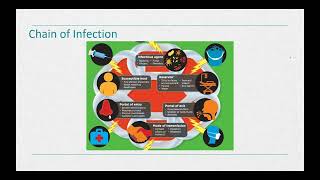 CIC Study Group | Week 1 Chapters 21, 22, 23