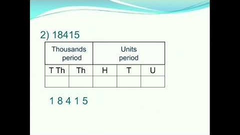 STATE - 5th std Mathematics Lesson -1 5 digit numbers (part-1)