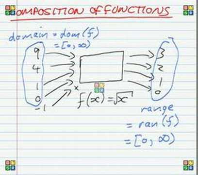 Composition of Functions - Part One