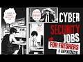 cybersecurity jobs for freshers in india &amp; for experience | cybersecurity job opportunities in india