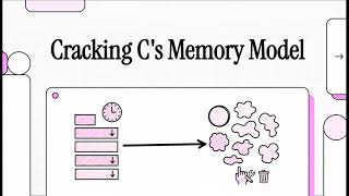 Famous Cracking C s Memory Model Profile