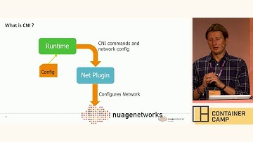 CNI/CNM - Introducing Container Networking - Christoph Andreas Torlinsky (Nuage Networks)