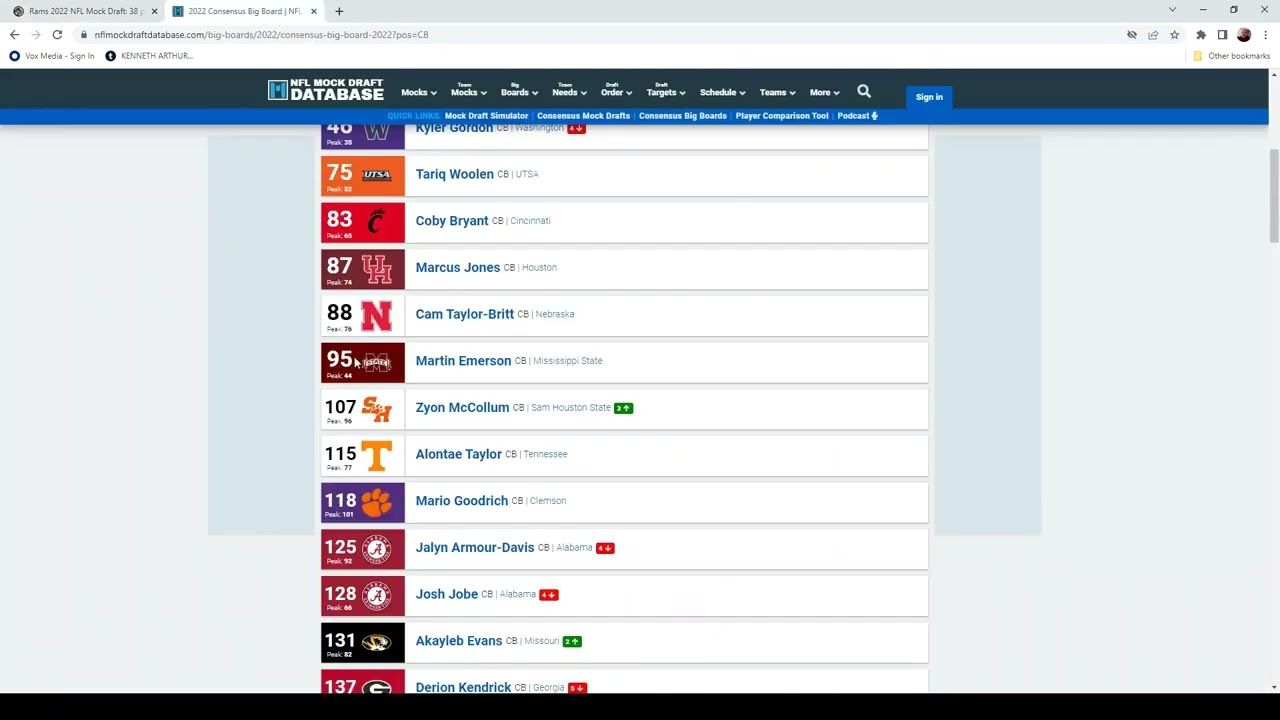 2022 NFL Draft: L.A. Rams options in round 3