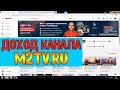 Доход канала M2TV ru видеоканал о недвижимости