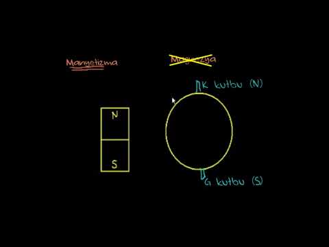 Video: Fizikte manyetizmanın anlamı nedir?