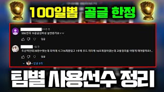 각 구단별 100일 골글 사용 선수 총 정리!!! #컴투스프로야구V24