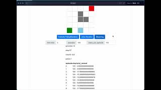 Q-Learning in gridworld problem