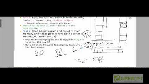110 A Priori Algorithm