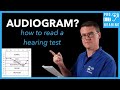 Audiogram  how to read a hearing test