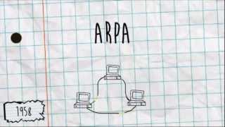 The History of the Internet The History of the Internet