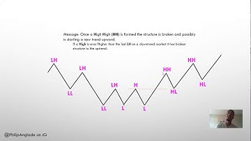 *BEST* Harmonic Scanner Beginner Training IML