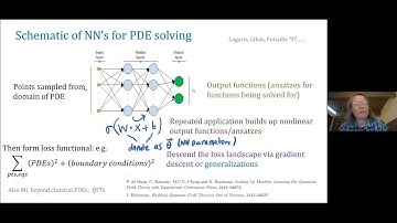 BI for AI: Energy conserving descent for optimization