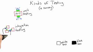 Integration Testing - Software Testing screenshot 4