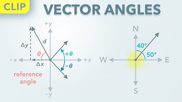 Vectorhoeken begrijpen (clip) | Natuurkunde - Kinematica