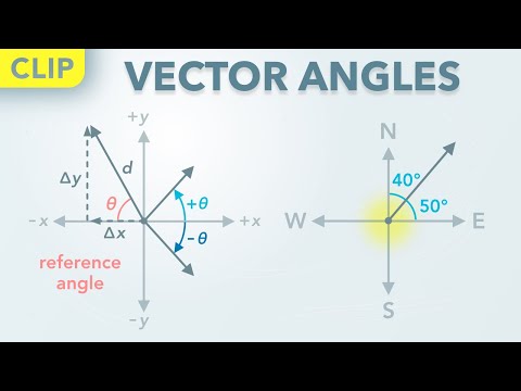 Direction Of X Axis Vector