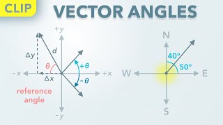 Understanding Vector Angles (Clip) | Physics - Kinematics