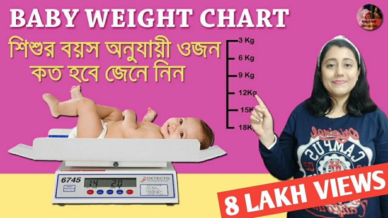 Normal weight of kids according to age||Baby growth chart||শিশুর বয়স অনুযায়ী ওজন কত হবে জেনে নিন||