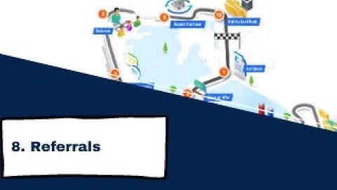 How to generate Referrals automatically using Keap