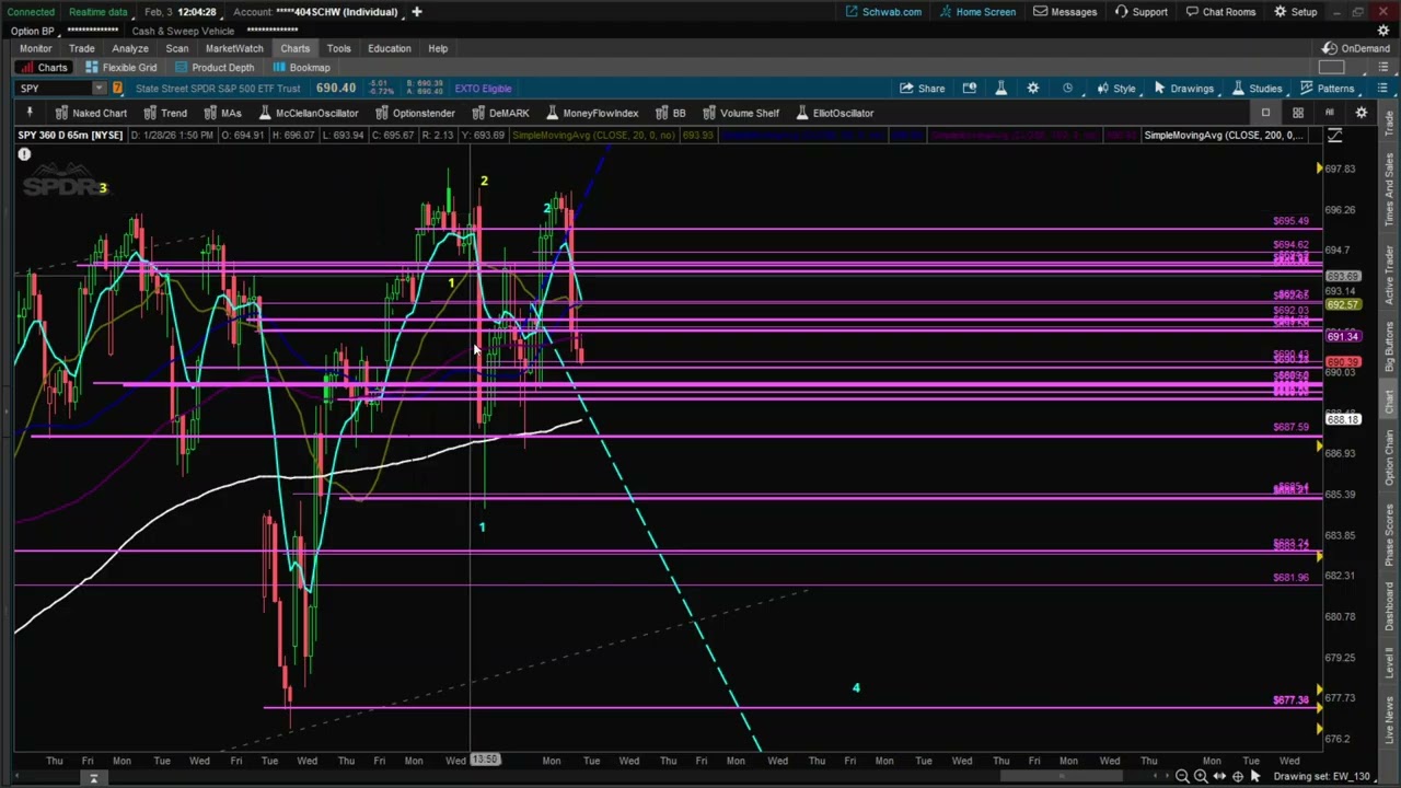 Технологический крах! Обвал фондового рынка!