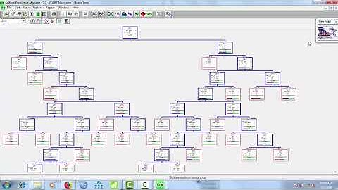The Salford Predictive Modeler (SPM7)
