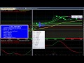 Amibroker Buy Sell Signal Software  Crude Oil Trading Software  MT4 Buy Sell Scalping Indicators