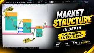 Master Market Structure In Depth For Perfect Entries Exits Smc Ict Crt Liquidity