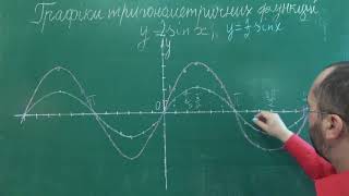 Тема 7 Урок 3 Побудова графіка функції у=0,5sin x - Алгебра 10 клас