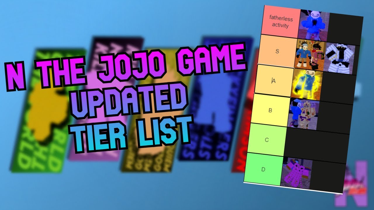 n the jojo game tier list (Read Desc) 