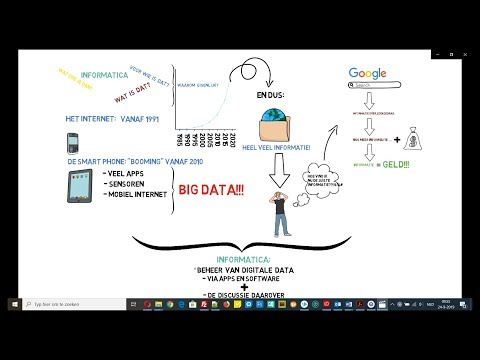 Video: Wat Is Economische Informatica