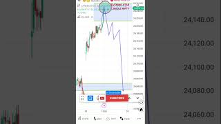 #nifty #chart #analysis #technicalanalysis #trading #niftytomorrow ..