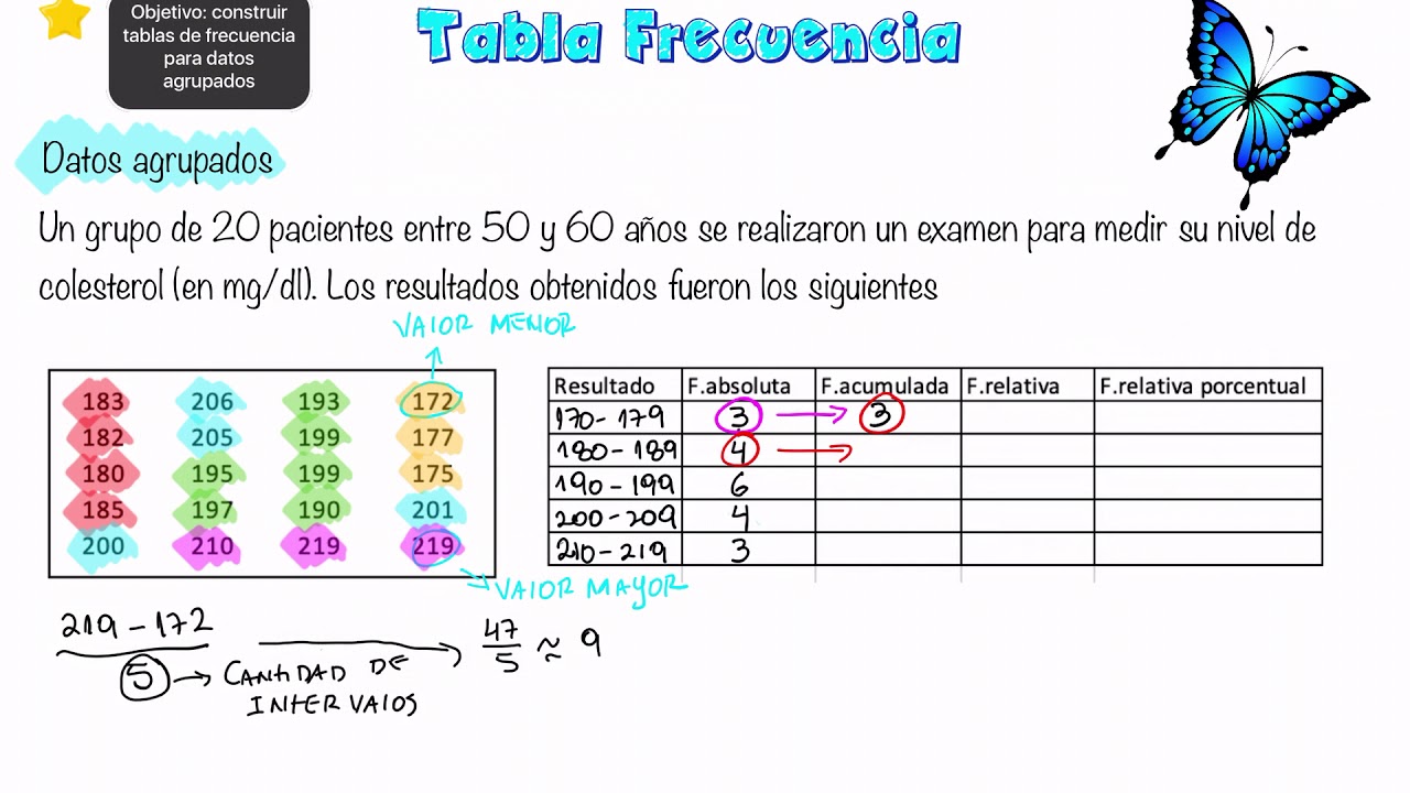 Tablas De Frecuencia Datos Agrupados Youtube