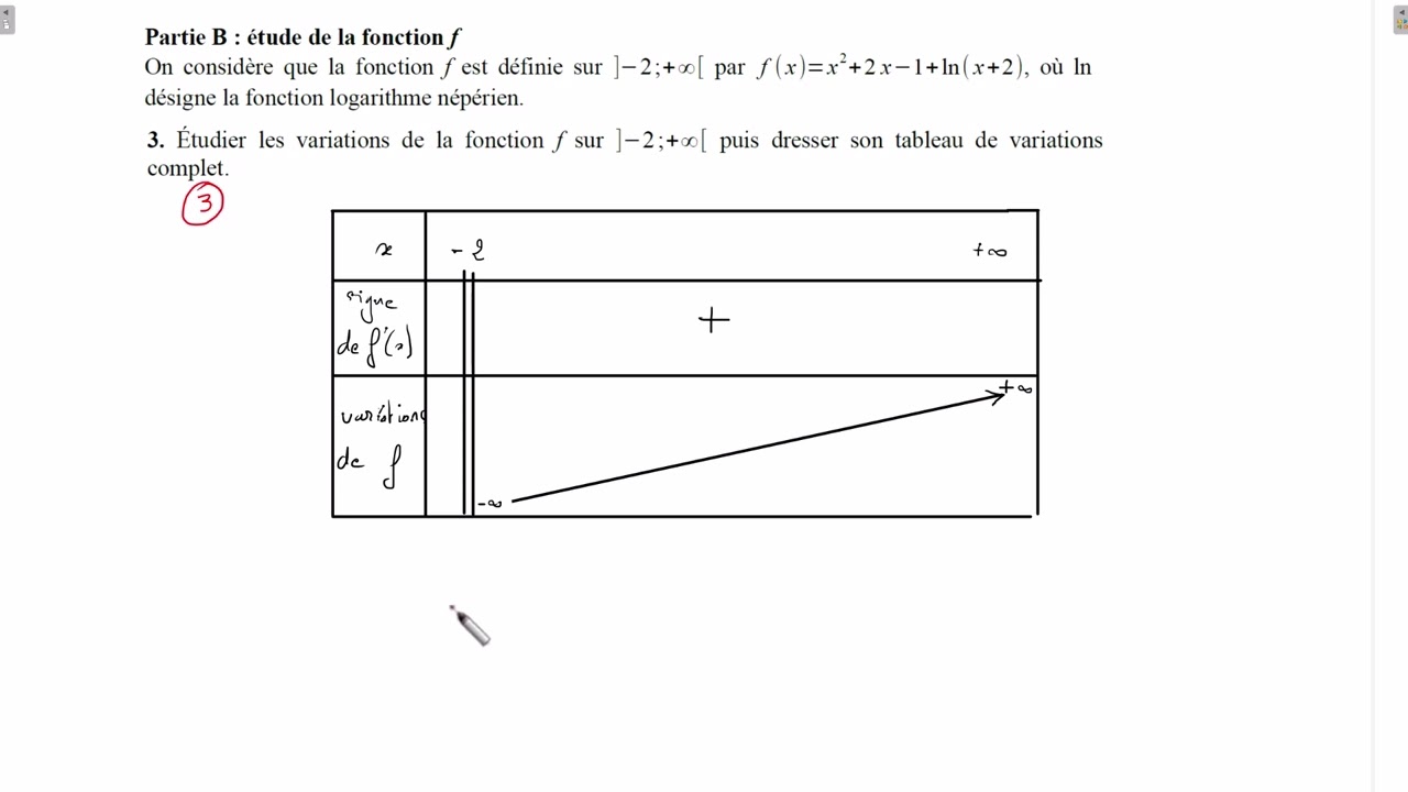 logarithme népérien et convexité, exercice de bac 2024.