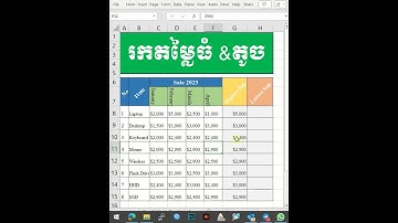 រកតម្លៃធំ តូច MIN & MAX in Excel