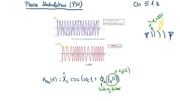 Digital Communication Systems - Lecture 5, Part 5: Phase Modulation