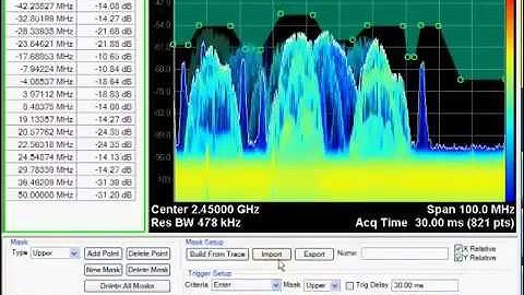 Real-Time & VSA for Wireless | Real-Time Spectrum Analyzer | Keysight Technologies