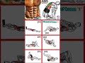 Body builder video GYM WORKOUT FITNESS VIDEOS GYM full body workout#workut #virareel#bodybuilding