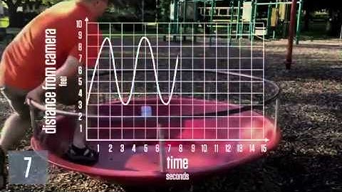 Act 3 - Distance from Camera as a Function of time