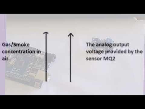 Smoke detection with MQ-2 Gas sensor using ARDUINO UNO #smokesensor # ...