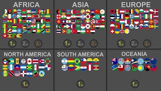 195 Countries - 7 Round Eliminations | INTERCONTINENTAL MARBLE TOURNAMENT #6