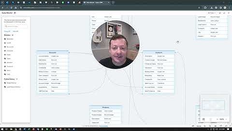 Zoho CRM - Data Model