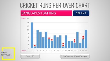 Cricket Runs per over on 2D Stacked Column Chart in Excel 2016