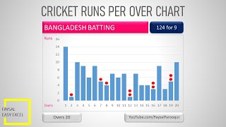 Cricket Runs per over on 2D Stacked Column Chart in Excel 2016 screenshot 2