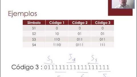 Teoría Información y Codificación - Módulo 3, clase 1