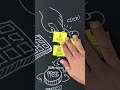 An opensource big button to control and mute your mic?