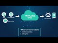 Azure Question Answering Knowledge Bases