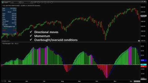 TAS NAVIGATOR  VIDEOS TAS Market Profile 8