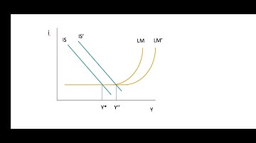 DU-Sol ABE B.Com 2nd Year (Annual) Macroeconomics Assignment Solution Question No 1 (a) (b) (c) (d)